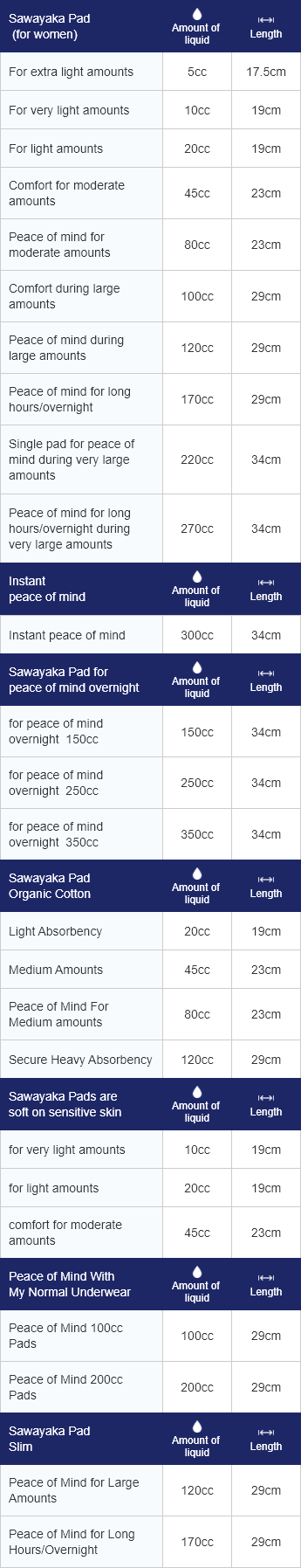 Absorbency and length of Lifree Sawayaka Pad for Women, For extra light amounts: 5cc absorbency, 17.5cm length, For very light amounts: 10cc absorbency, 19cm length, For light amounts: 20cc absorbency, 19cm length, Comfort for moderate amounts: 45cc absorbency, 23cm length, Peace of mind for moderate amounts: 80cc absorbency, 23cm length, Comfort during large amounts: 100cc absorbency, 29cm length, Peace of mind during large amounts: 120cc absorbency, 29cm length, Peace of mind for long hours and overnight: 170cc absorbency, 29cm length, Single pad for peace of mind during very large amounts: 220cc absorbency, 34cm length, Peace of mind for long hours and overnight during very large amounts: 270cc absorbency, 34cm length. Absorbency and length of Lifree Instant Peace of Mind, Lifree Instant Peace of Mind: 300cc absorbency, 34cm length. Absorbency and length of Lifree Sawayaka Pad for peace of mind overnight, 150cc: 150cc absorbency, 34cm length, 250cc: 250cc absorbency, 34cm length, 350cc: 350cc absorbency, 34cm length. Absorbency and length of Lifree Sawayaka Pad - Organic Cotton, Light absorbency: 20cc absorbency, 19cm length, Medium amounts: 45cc absorbency, 23cm length, Peace of mind for medium amounts: 80cc absorbency, 23cm length, Secure heavy absorbency: 120cc absorbency, 29cm length. Absorbency and length of Lifree Sawayaka Pads are soft on sensitive skin, For very light amounts: 10cc absorbency, 19cm length, For light amounts: 20cc absorbency, 19cm length, Comfort for moderate amounts: 45cc absorbency, 23cm length. Absorbency and length of Lifree Peace of Mind With My Normal Underwear, 100cc: 100cc absorbency, 29cm length, 200cc: 200cc absorbency, 29cm length. Absorbency and length of Lifree Sawayaka Pad Slim, Peace of mind for large amounts: 120cc absorbency, 29cm length, Peace of mind for long hours and overnight: 170cc absorbency, 29cm length.