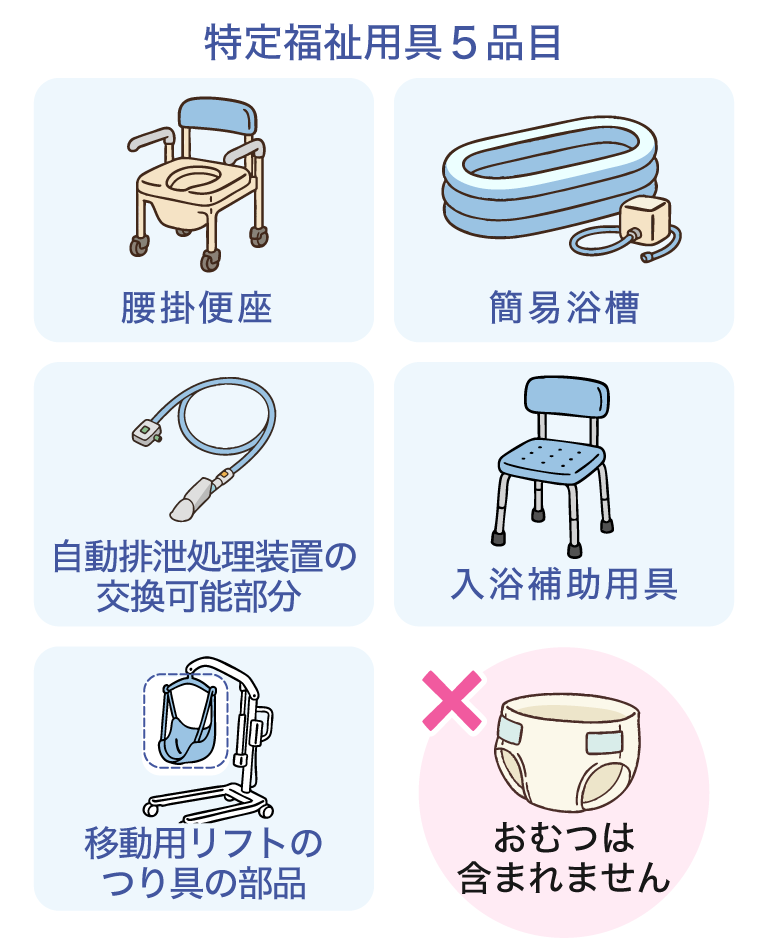 特定福祉用具5品目 腰掛便座 簡易浴槽 自動排泄処理装置の交換可能部分 入浴補助用具 移動用リフトのつり具の部品 おむつは含まれません