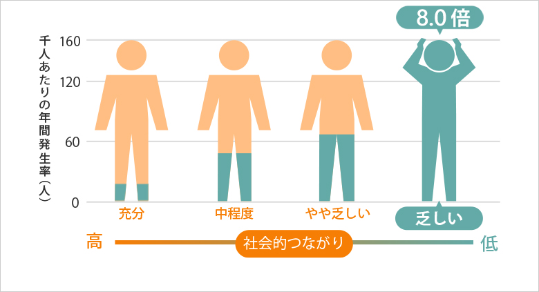 千人あたりの年間発生率（人）