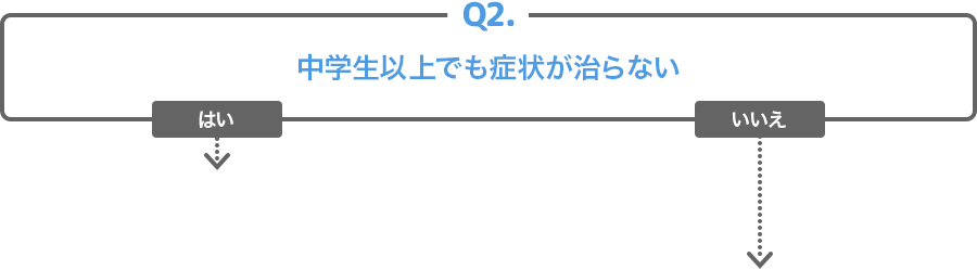 Q2.中学生以上でも症状が治らない