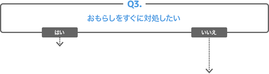 Q3.おもらしをすぐに対処したい