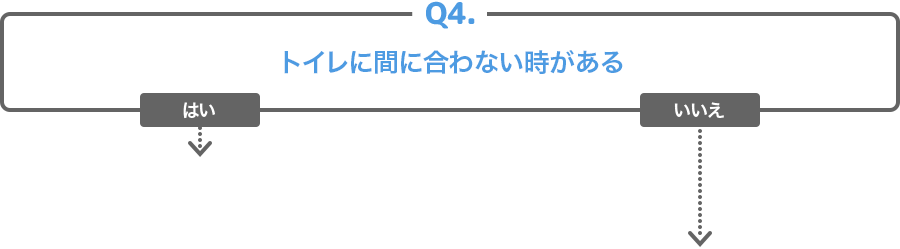 Q4.おもらしをすぐに対処したい