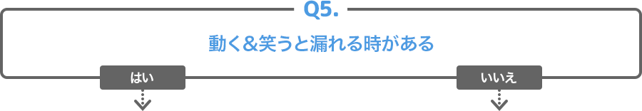 Q5.動く＆笑うと漏れる時がある