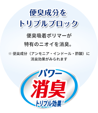 便臭成分をトリプルブロック 便臭吸着ポリマーが特有のニオイを消臭。 ※ 便臭成分（アンモニア・インドール・酢酸）に消臭効果がみられます