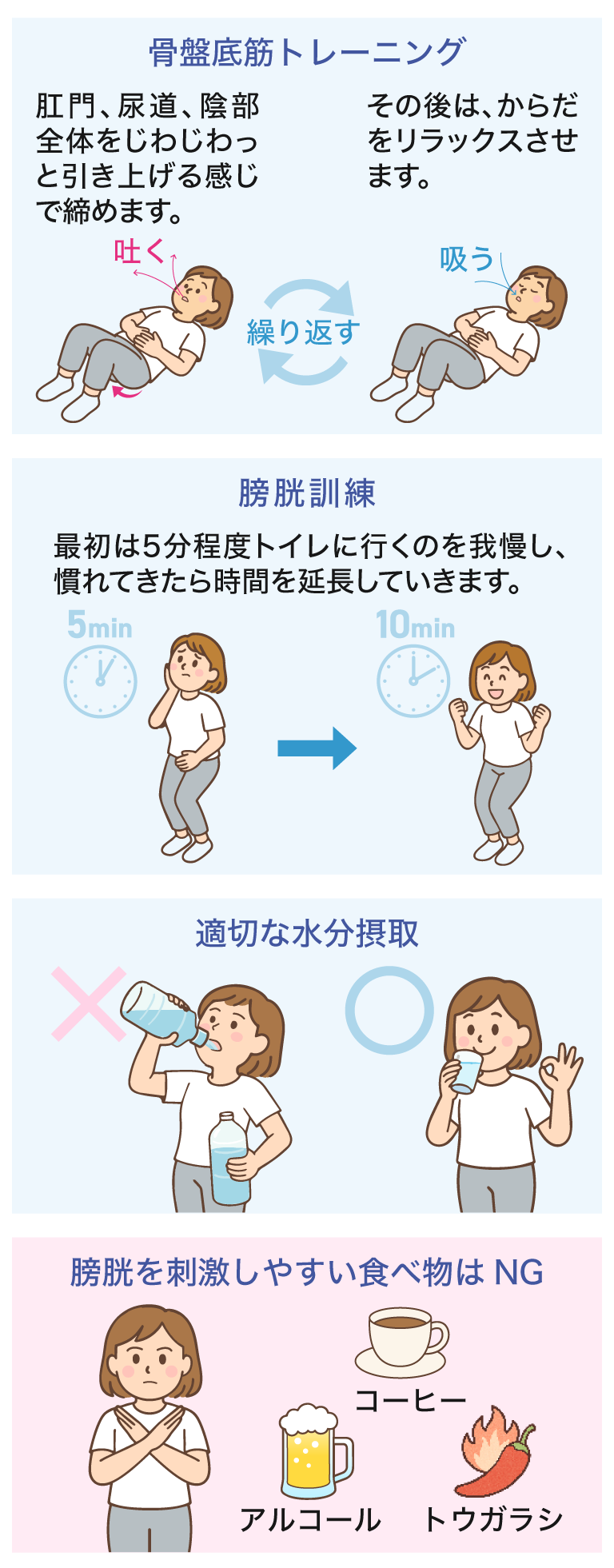 骨盤底筋トレーニング 肛門、尿道、陰部全体をじわじわっと引き上げる感じで締めます。 その後は、からだをリラックスさせます。 繰り返す 膀胱訓練 最初は5分程度トイレに行くのを我慢し、慣れてきたら時間を延長していきます。 適切な水分摂取 膀胱を刺激しやすい食べ物はNG コーヒー アルコール トウガラシ