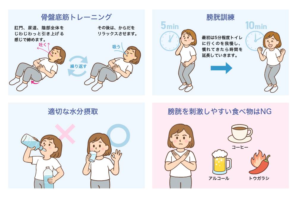 骨盤底筋トレーニング 肛門、尿道、陰部全体をじわじわっと引き上げる感じで締めます。 その後は、からだをリラックスさせます。 繰り返す 膀胱訓練 最初は5分程度トイレに行くのを我慢し、慣れてきたら時間を延長していきます。 適切な水分摂取 膀胱を刺激しやすい食べ物はNG コーヒー アルコール トウガラシ