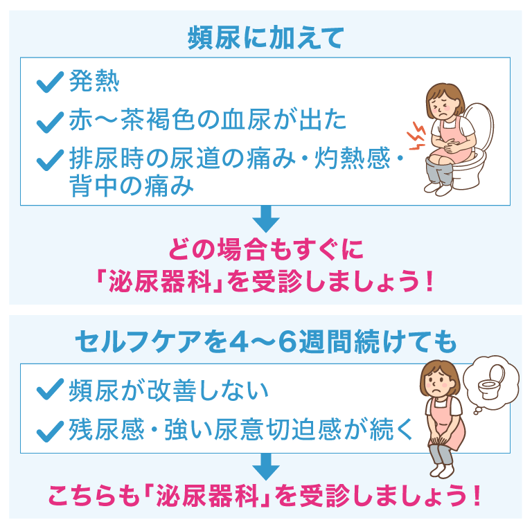 頻尿に加えて 発熱 赤～茶褐色の血尿が出た 排尿時の尿道の痛み·灼熱感·背中の痛み→どの場合もすぐに「泌尿器科」を受診しましょう！ セルフケアを4～6週間続けても 頻尿が改善しない 残尿感·強い尿意切迫感が続く→こちらも「泌尿器科」を受診しましょう！