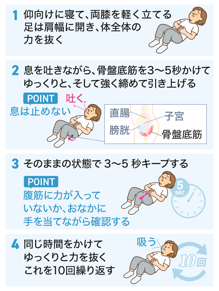 1 仰向けに寝て、両膝を軽く立てる 足は肩幅に開き、体全体の力を抜く 2 息を吐きながら、骨盤底筋を3～5秒かけてゆっくりと、そして強く締めて引き上げる POINT 息は止めない 吐く 直腸 子宮 膀胱 骨盤底筋 3 そのままの状態で3～5秒キープする POINT 腹筋に力が入っていないか、おなかに手を当てながら確認する 4 同じ時間をかけてゆっくりと力を抜く これを10回繰り返す 吸う