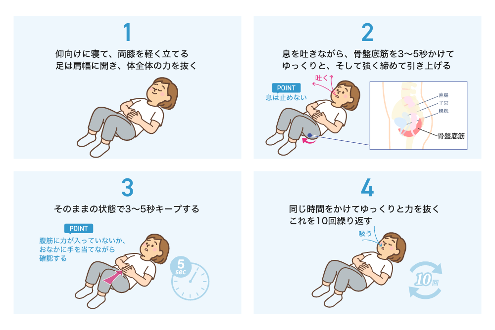 1 仰向けに寝て、両膝を軽く立てる 足は肩幅に開き、体全体の力を抜く 2 息を吐きながら、骨盤底筋を3～5秒かけてゆっくりと、そして強く締めて引き上げる POINT 息は止めない 吐く 直腸 子宮 膀胱 骨盤底筋 3 そのままの状態で3～5秒キープする POINT 腹筋に力が入っていないか、おなかに手を当てながら確認する 4 同じ時間をかけてゆっくりと力を抜く これを10回繰り返す 吸う