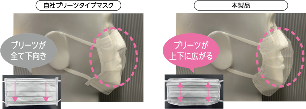 自社プリーツタイプマスク プリーツが全て下向き 本製品 プリーツが上下に広がる