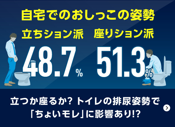 立つか座るか?トイレの排尿姿勢で「ちょいモレ」に影響あり!?