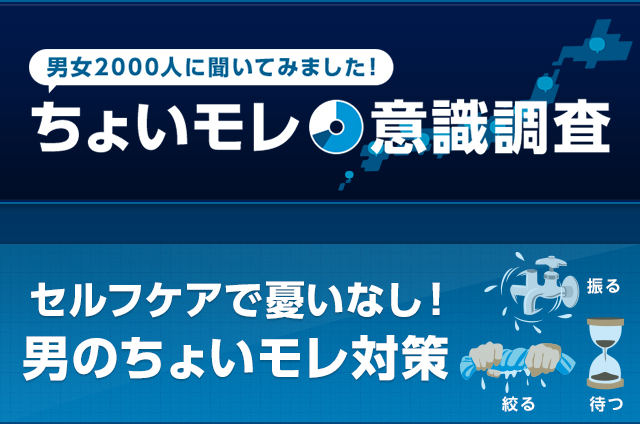 男女2000人にきいてみました！ ちょいモレ意識調査 セルフケアで憂いなし！男のちょいモレ対策