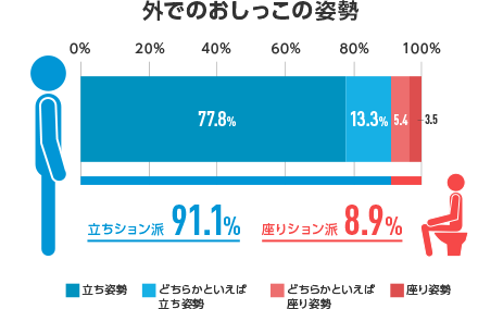 外でのおしっこの姿勢