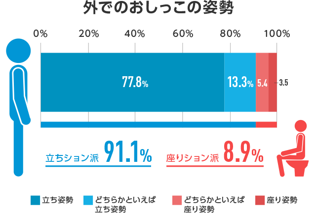 外でのおしっこの姿勢