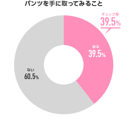 パンツを手に取ってみること