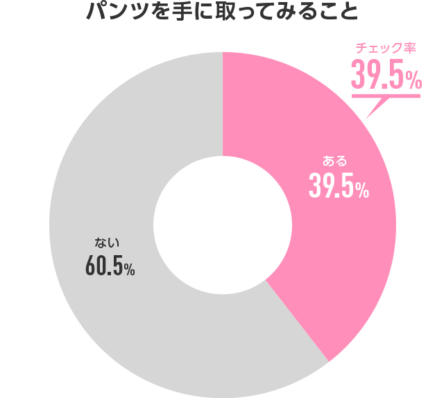 パンツを手に取ってみること