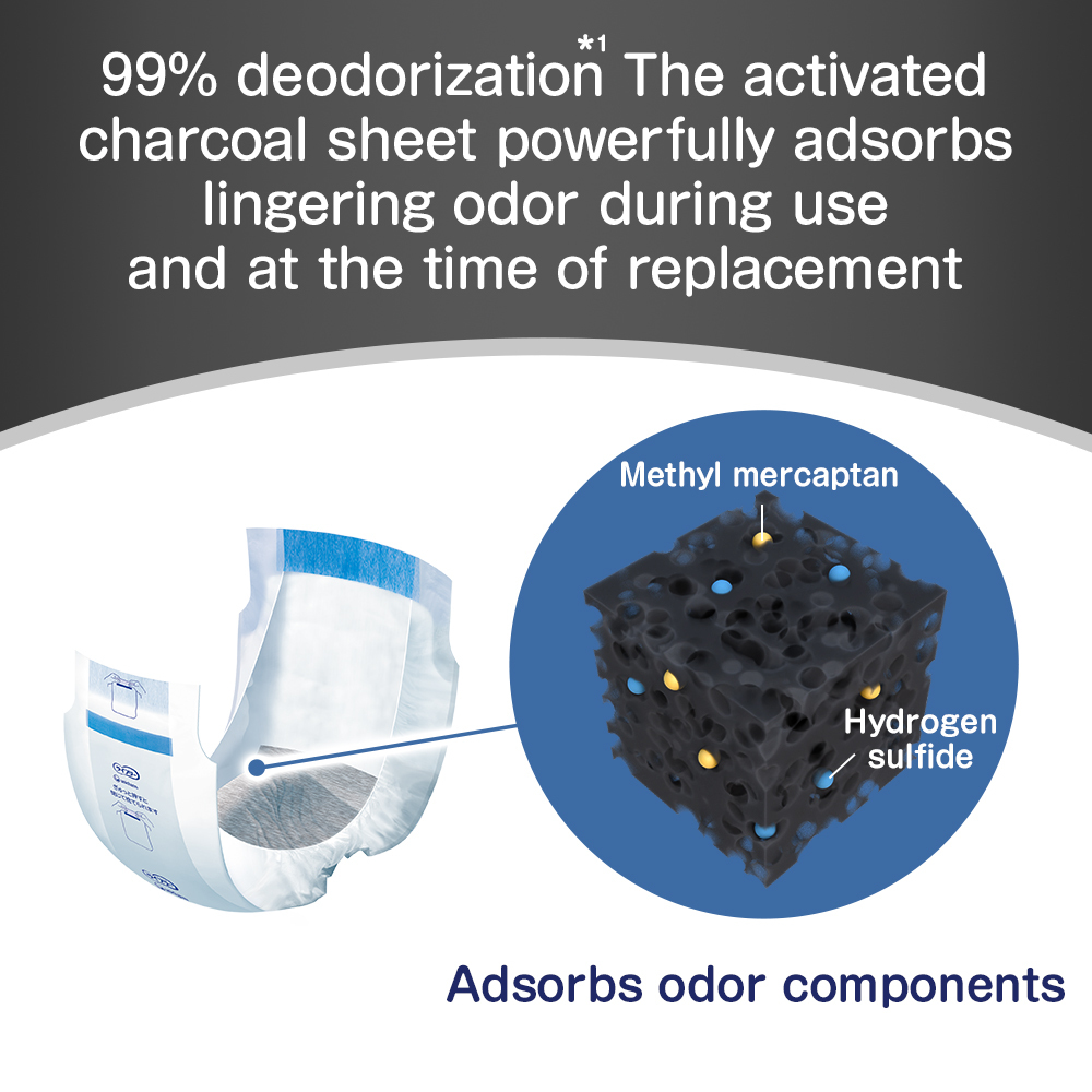 99% deodorization *1 The activated charcoal sheet powerfully adsorbs lingering odor during use and at the time of replacement Methyl mercaptan Hydrogen sulfide Adsorbs odor components