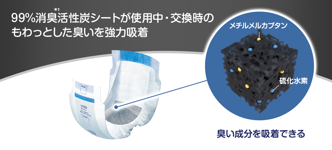 99％消臭*1活性炭シートが使用中&middot;交換時のもわっとした臭いを強力吸着 メチルメルカプタン 硫化水素 臭い成分を吸着できる