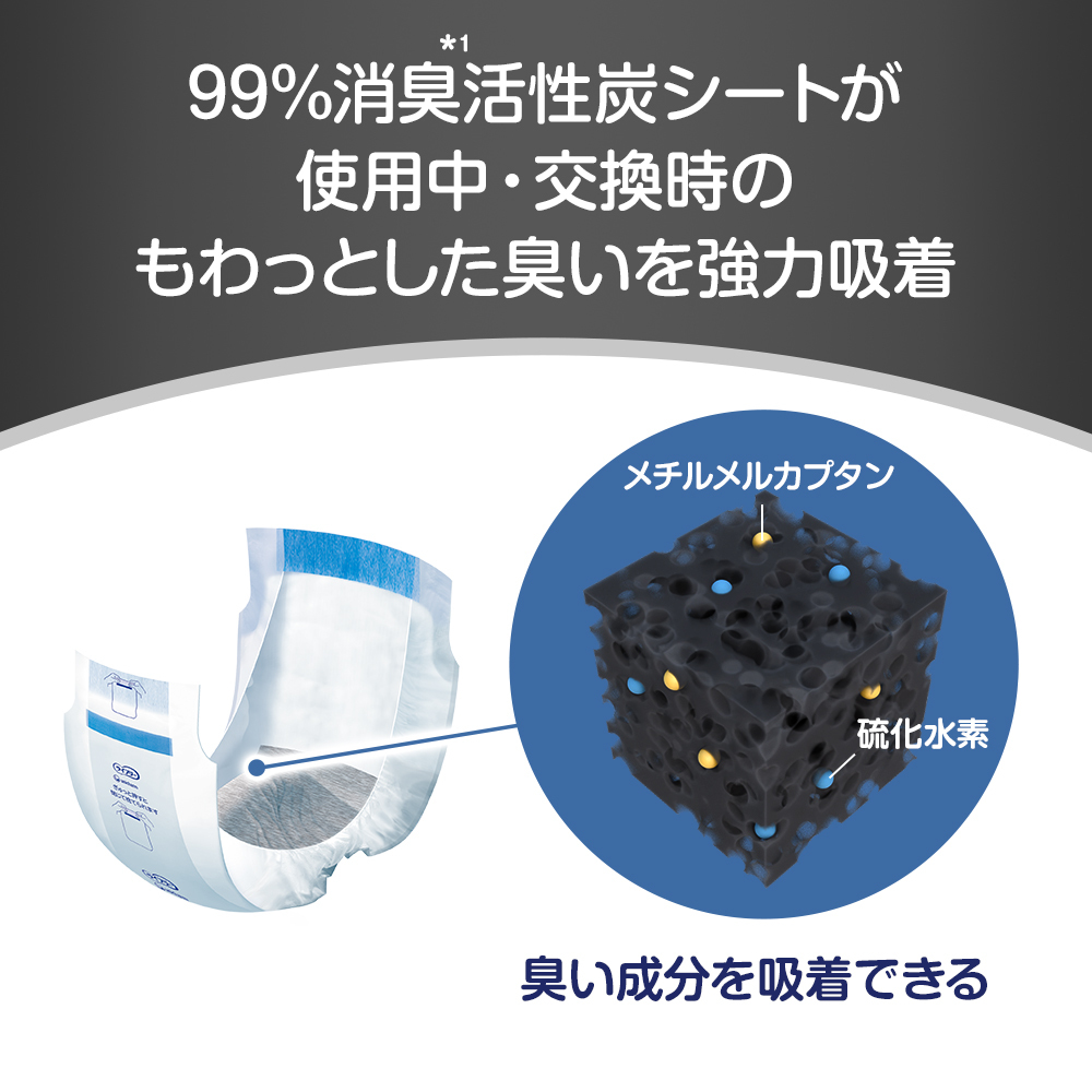 99％消臭*1活性炭シートが使用中&middot;交換時のもわっとした臭いを強力吸着 メチルメルカプタン 硫化水素 臭い成分を吸着できる