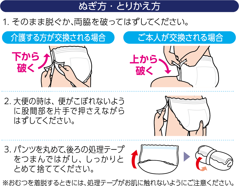 ぬぎ方・とりかえ方 1.そのまま脱ぐか、両脇を破ってはずしてください。 介護する方が交換される場合 下から破く ご本人が交換される場合 上から破く 2.大便の時は、便がこぼれないように股間部を片手で押さえながらはずしてください。3.パンツを丸めて、後ろの処理テープをつまんではがし、しっかりととめて捨ててください。 ※おむつを着脱するときには、処理テープがお肌に触れないようにご注意ください。