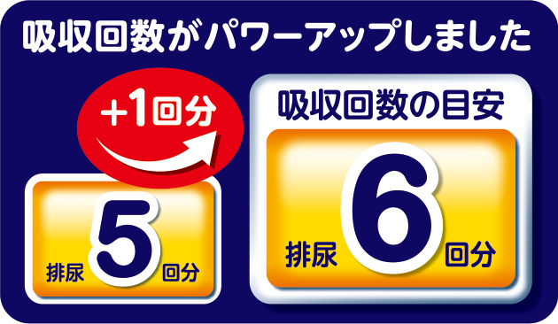 吸収回数がパワーアップしました