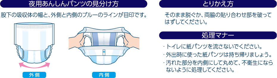 夜用あんしんパンツの見分け方 股下の吸収体の幅と、外側と内側のブルーのラインが目印です。とりかえ方 そのまま脱ぐか、両脇の貼り合わせ部を破って はずしてください。 処理マナー ・トイレに紙パンツを流さないでください。 ・外出時に使った紙パンツは持ち帰りましょう。 ・汚れた部分を内側にして丸めて、不衛生にならないように処理してください。
