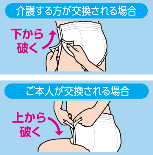 介護する方が交換される場合は、下から破く。 ご本人が交換される場合は、上から破く。