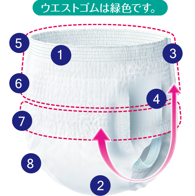 ライフリー うす型軽快パンツの写真と特徴。ウエストゴムは緑色です。