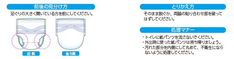 使い方